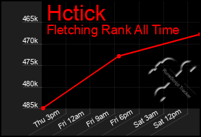 Total Graph of Hctick