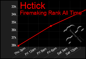 Total Graph of Hctick