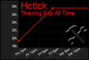 Total Graph of Hctick