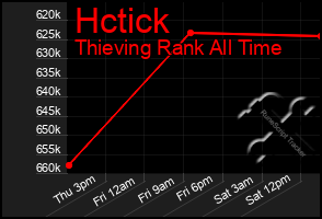 Total Graph of Hctick