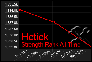 Total Graph of Hctick