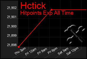 Total Graph of Hctick