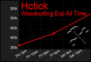 Total Graph of Hctick