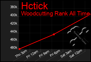 Total Graph of Hctick