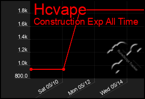 Total Graph of Hcvape