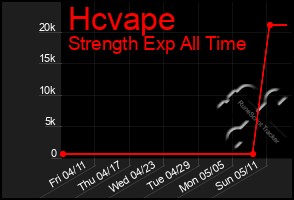 Total Graph of Hcvape