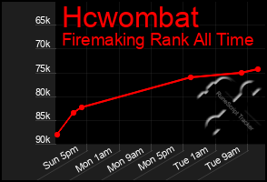 Total Graph of Hcwombat