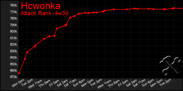 Last 31 Days Graph of Hcwonka