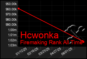 Total Graph of Hcwonka