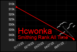 Total Graph of Hcwonka