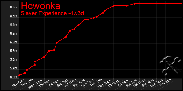 Last 31 Days Graph of Hcwonka