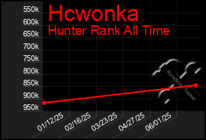 Total Graph of Hcwonka