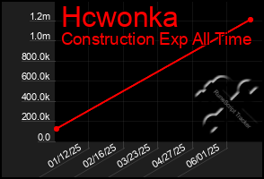 Total Graph of Hcwonka