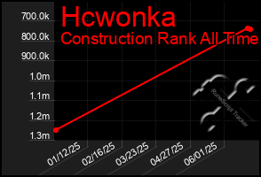 Total Graph of Hcwonka