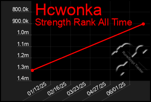Total Graph of Hcwonka
