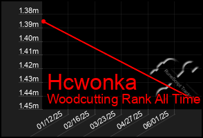 Total Graph of Hcwonka