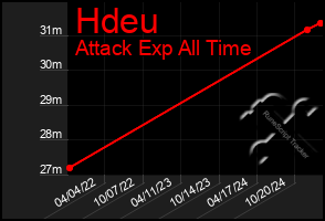 Total Graph of Hdeu