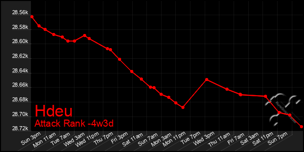 Last 31 Days Graph of Hdeu