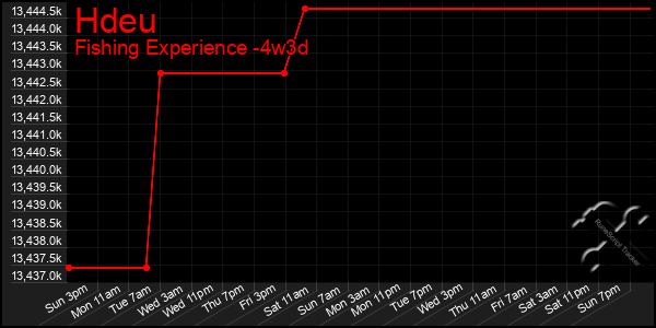 Last 31 Days Graph of Hdeu