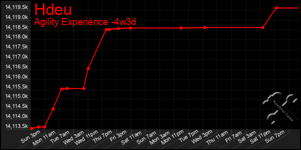 Last 31 Days Graph of Hdeu