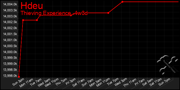 Last 31 Days Graph of Hdeu