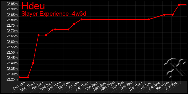 Last 31 Days Graph of Hdeu