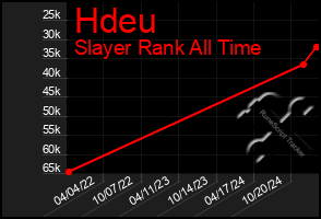 Total Graph of Hdeu