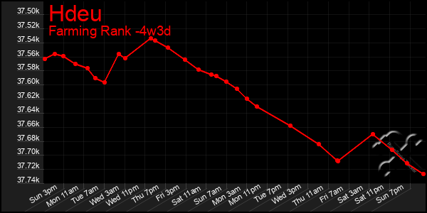 Last 31 Days Graph of Hdeu