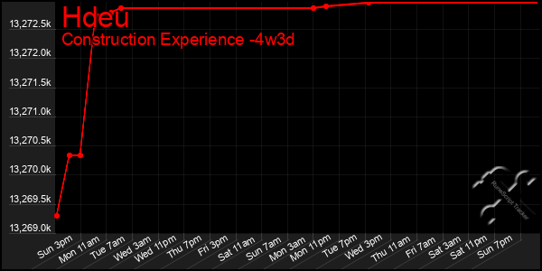 Last 31 Days Graph of Hdeu