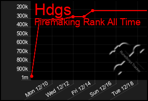 Total Graph of Hdgs