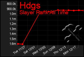 Total Graph of Hdgs