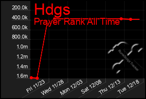 Total Graph of Hdgs