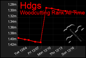 Total Graph of Hdgs