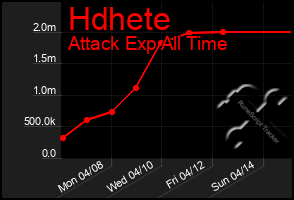 Total Graph of Hdhete