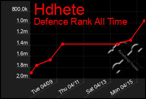 Total Graph of Hdhete