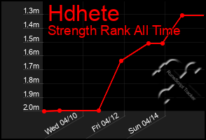 Total Graph of Hdhete