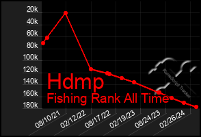 Total Graph of Hdmp