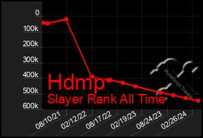 Total Graph of Hdmp