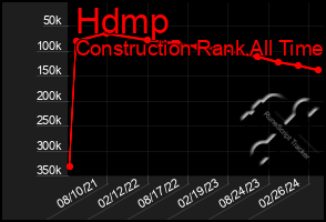 Total Graph of Hdmp