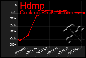 Total Graph of Hdmp