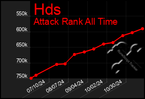 Total Graph of Hds