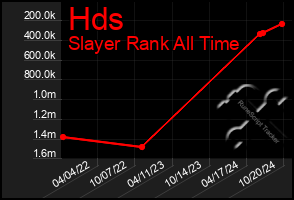 Total Graph of Hds