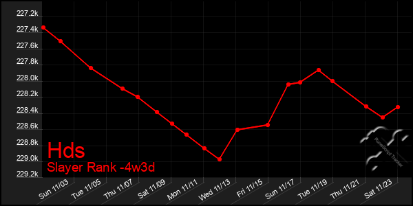 Last 31 Days Graph of Hds