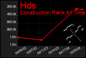 Total Graph of Hds