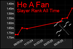 Total Graph of He A Fan