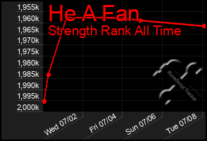 Total Graph of He A Fan