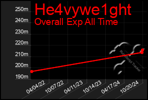 Total Graph of He4vywe1ght