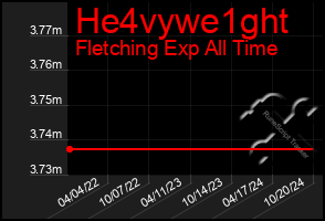 Total Graph of He4vywe1ght