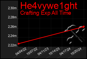 Total Graph of He4vywe1ght