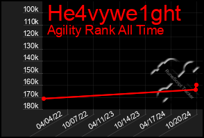 Total Graph of He4vywe1ght